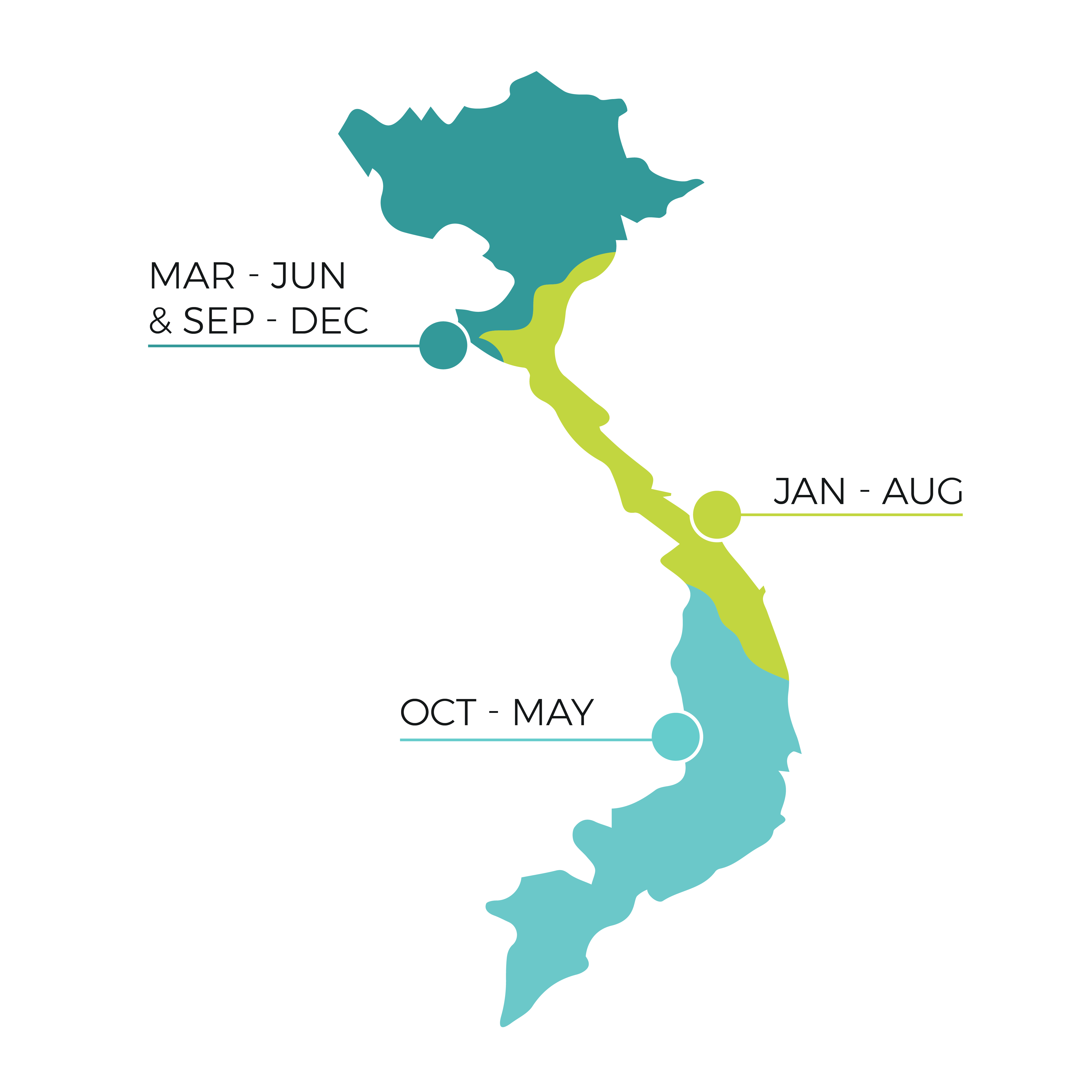 Beste Reisezeit vietnam